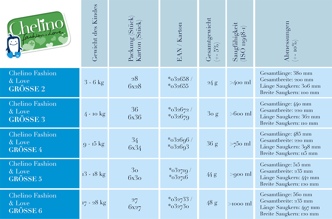 Chelino Factsheet